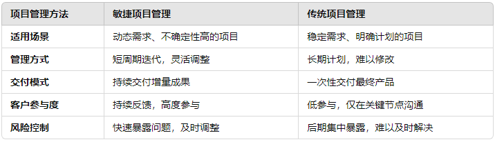 敏捷项目管理的五大优势,现代项目首选的原因 - 知乎