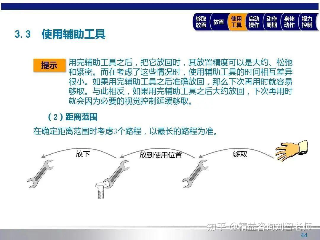 分享一个MTM-UAS《基本工序通用分析》方法 - 知乎