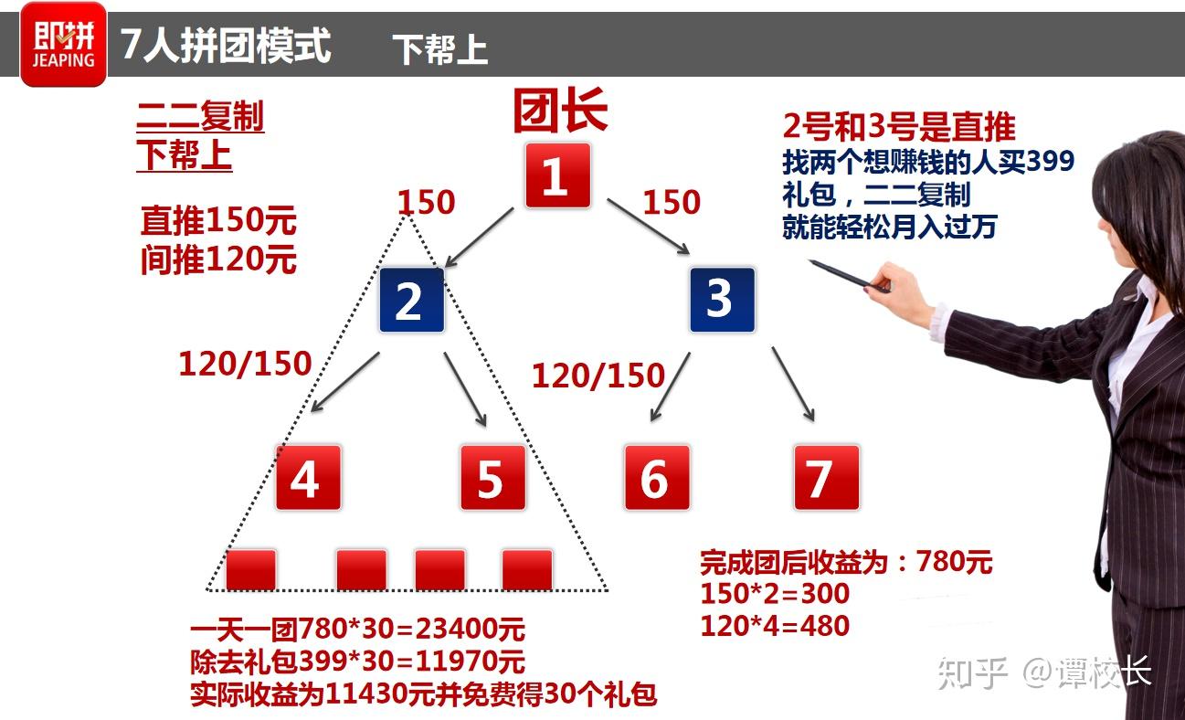 即拼拼商拼团赚钱拼多多邀请人拼团省钱即拼拼商邀请人买货拼团赚钱