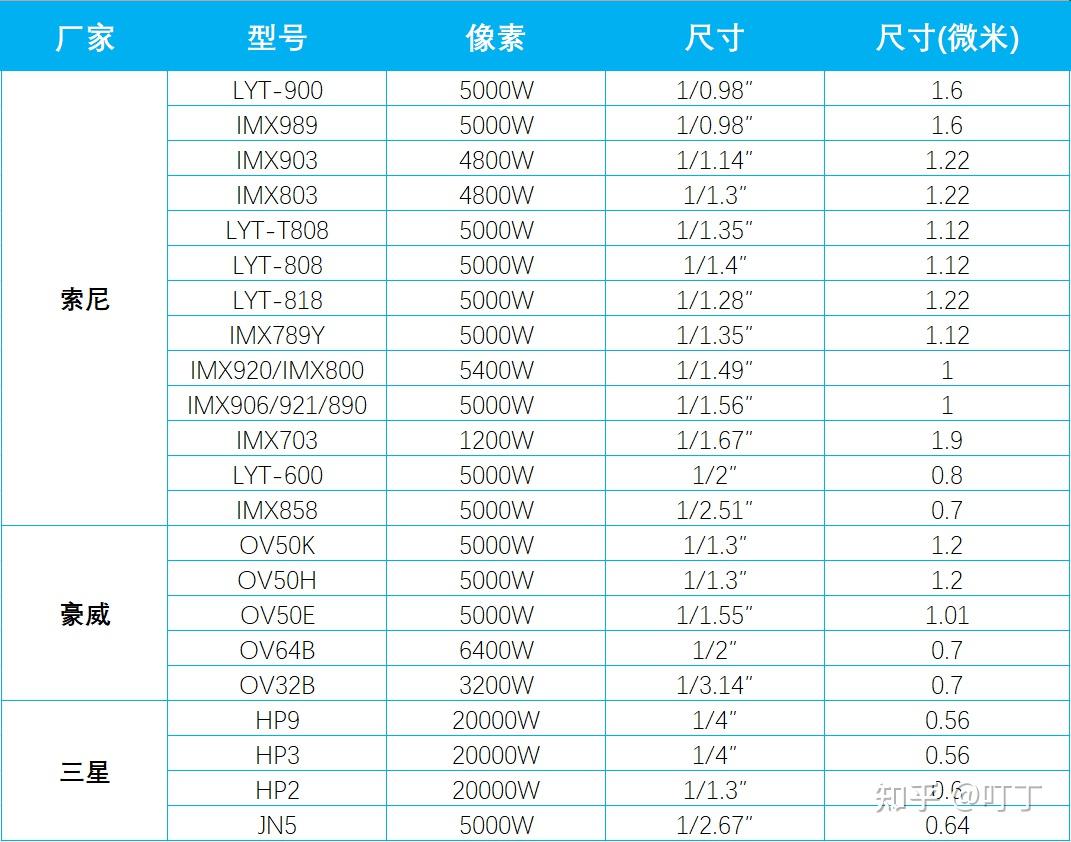 手机知识科普2025:从芯片到红外传感器,让你全面了解手机的基本知识 - 知乎
