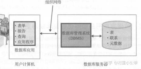 管理信息系统知识点(精简版)18 管理信息系统知识点(精简版)