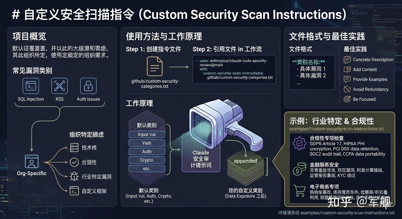 使用 Claude Code Security Review 自动化代码安全审查（PR、仓库）实战 - 知乎