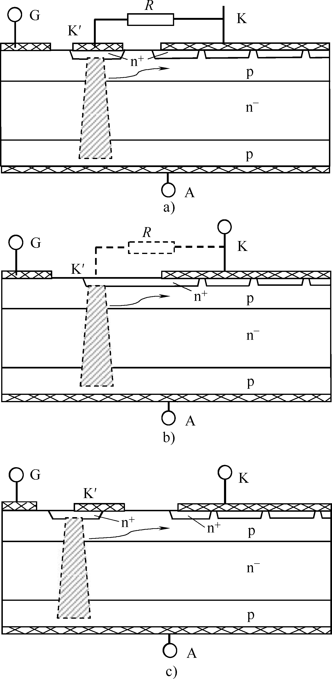 这些晶闸管根据前述的基本结构制成,其额定电流和di / dt 分别为100a