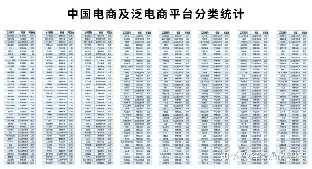 Z时代电商新风尚
