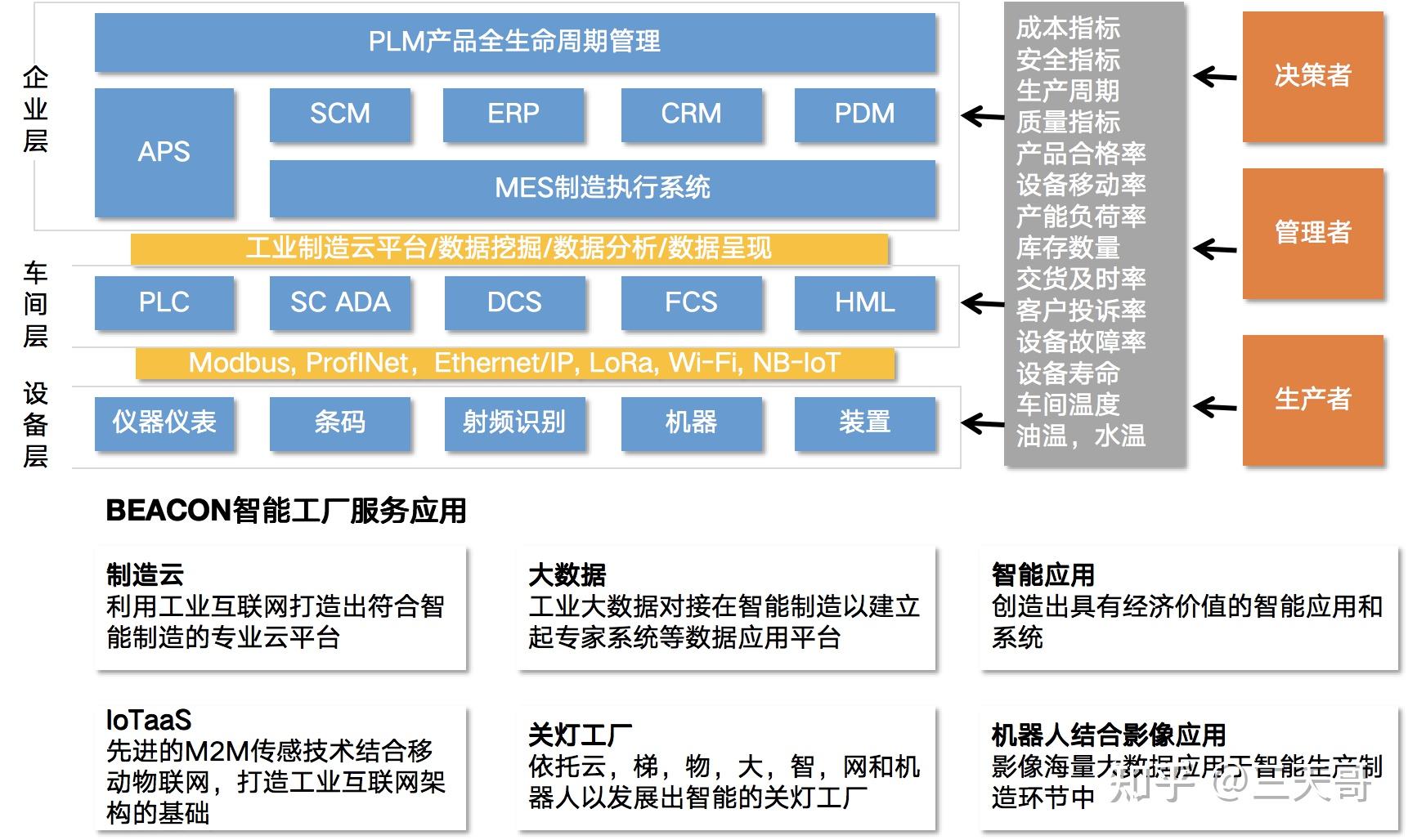 工業互聯網專題系列5智能化生產模式