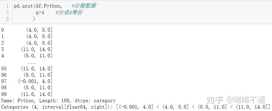 pandas数据分析库(十一):分箱操作 - 知乎