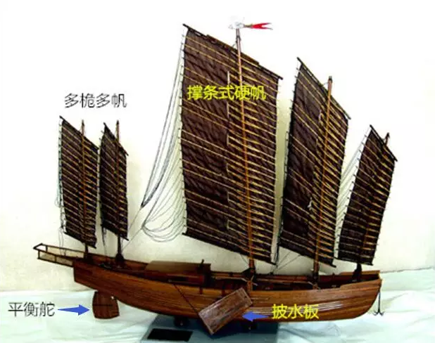 一篇文章让你了解中国帆船史 - 知乎