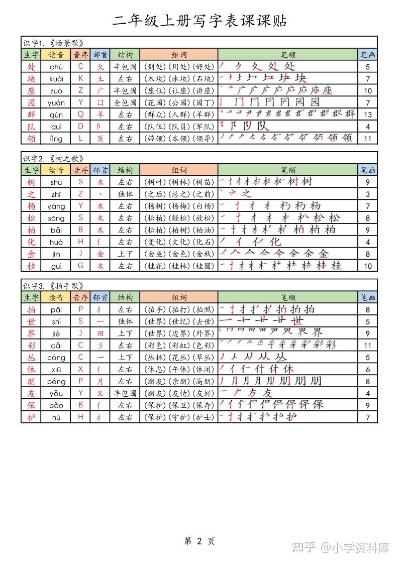 25年秋最新版二年级上册语文《生字笔顺课课贴》(含每课生字音序部首笔画组词)电子版可下载打印 - 知乎