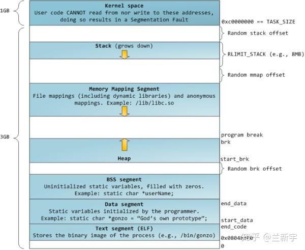 Runtime set virtual address map end что это