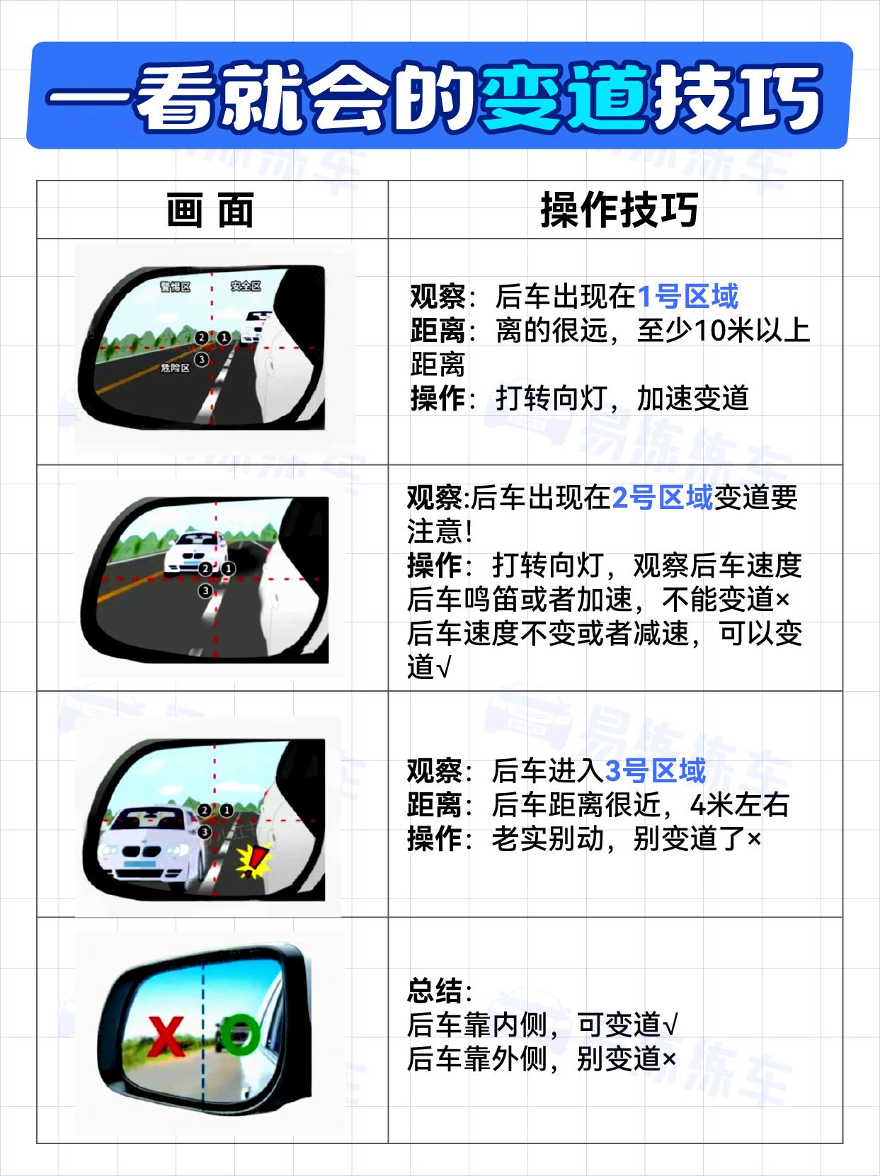 一看就会的变道技巧! - 知乎