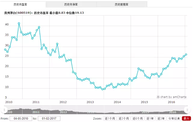 看懂股票市盈率PE 这一篇就够了