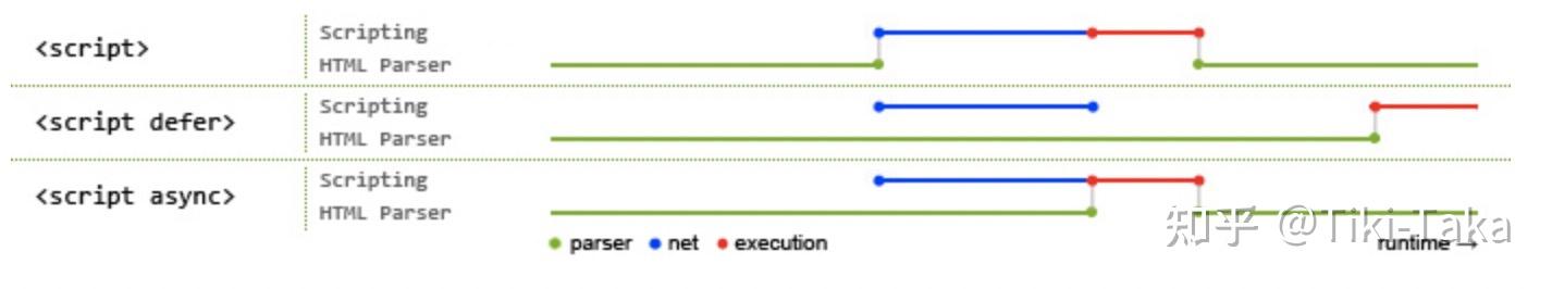 前端性能优化(两万字总结)10 前端性能优化(两万字总结)