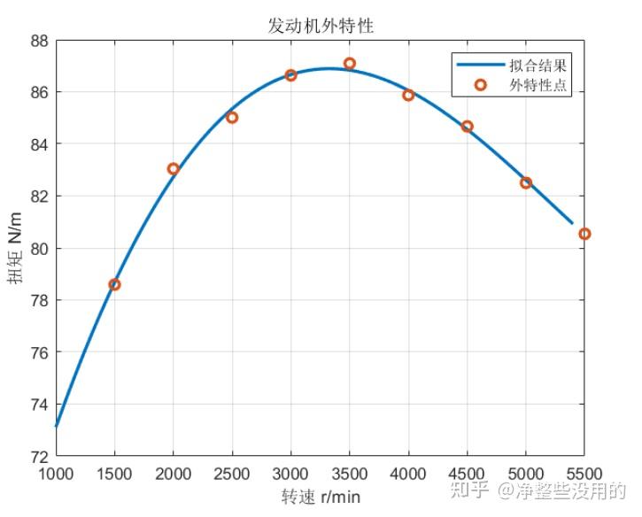 发动机速度特性曲线图片