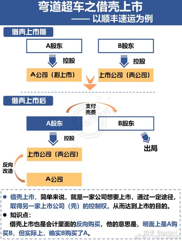 一家上市公司-如何分析其财务状况 (一家上市公司市值大约多少)