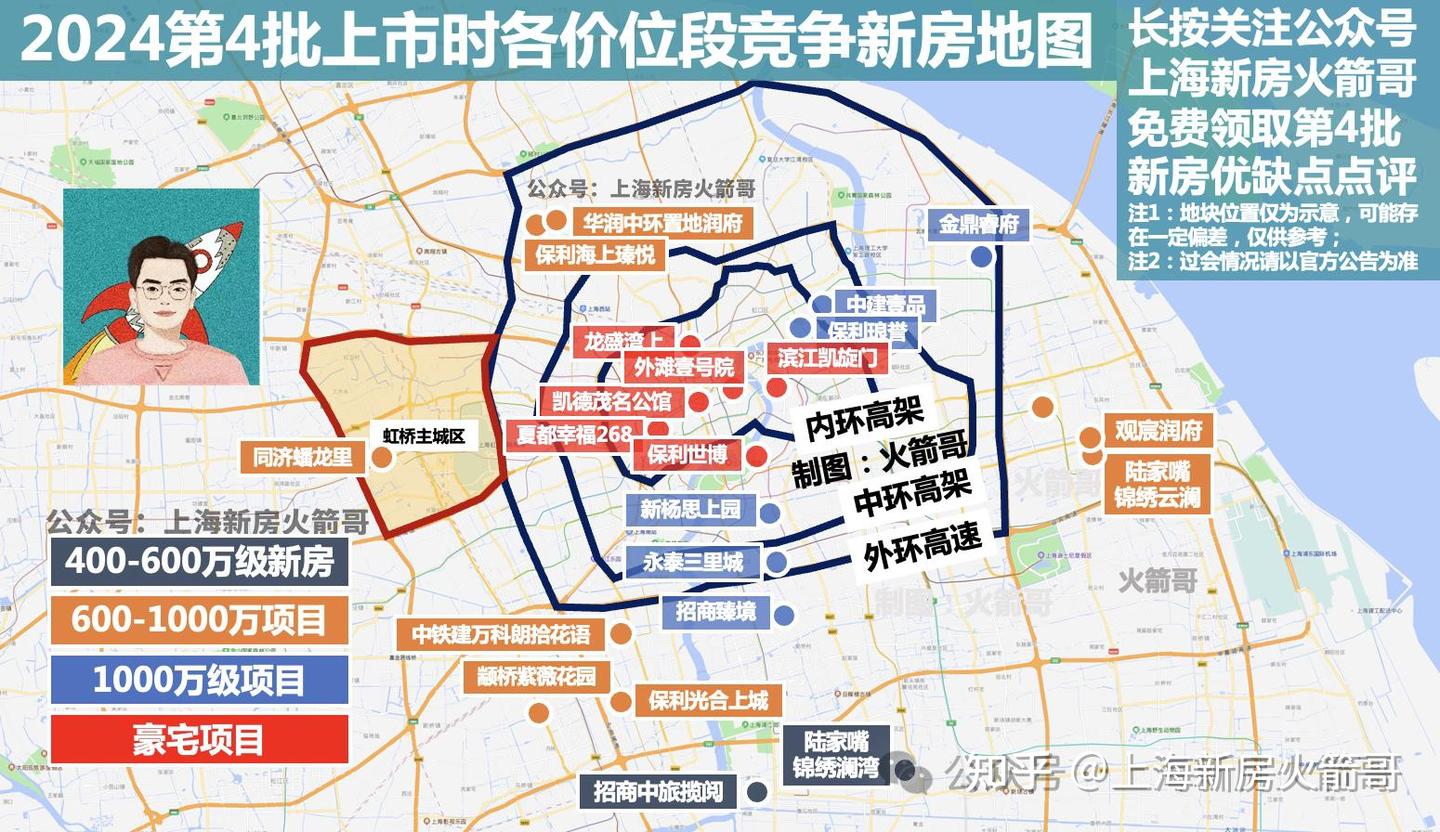 上海第4批新房我该怎么选? - 知乎
