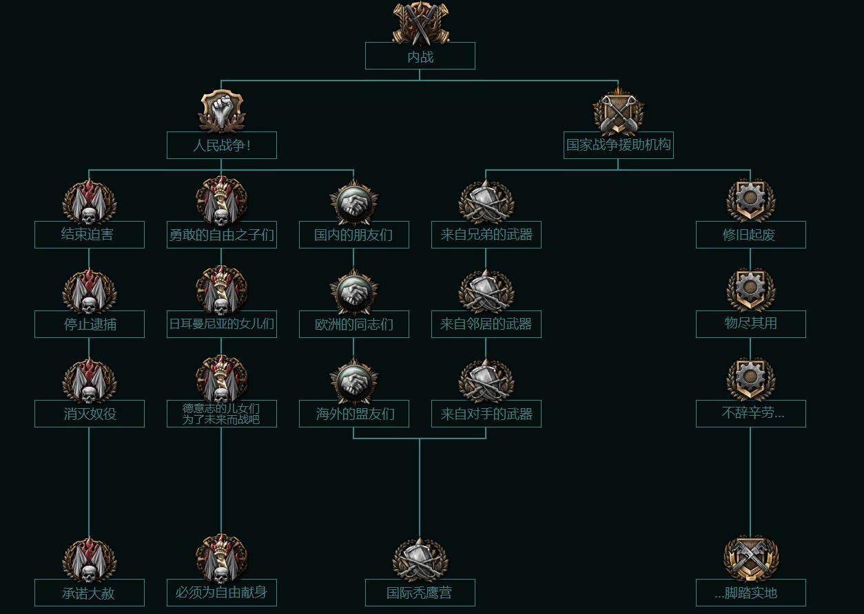 reddit上的部分leak整理第二弹