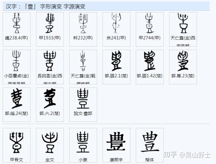 “体”字是怎样产生的?与“躰”、“骵”之间有什么渊源? - 知乎
