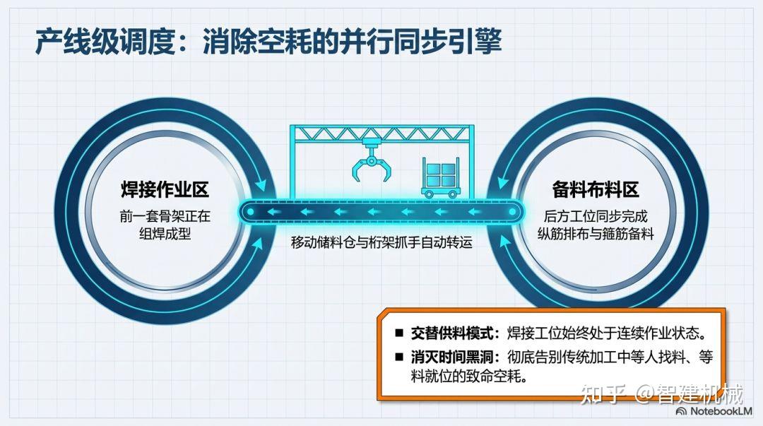 智建机械箱梁钢筋产线：从 U 型箍筋成型看预制梁加工的精度重构插图2