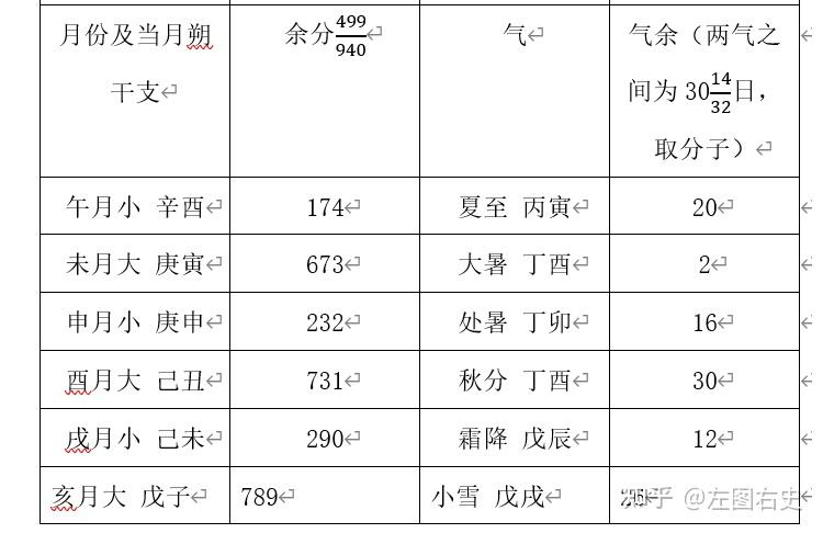 《史记·历书·历数甲子篇》释读 - 知乎