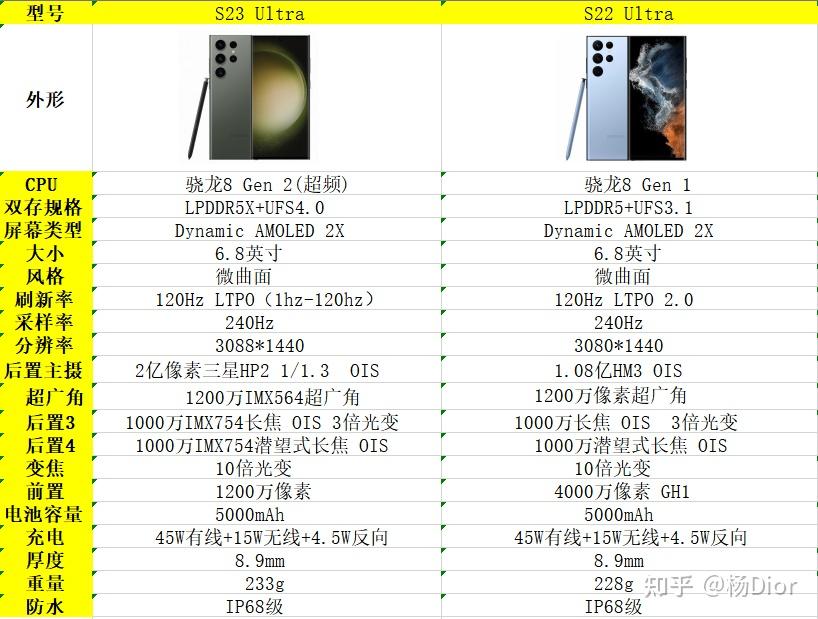 三星s21ultra详细参数图片