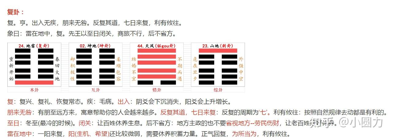 易经24卦地雷复 - 知乎
