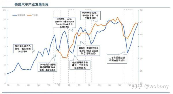 二手车行业市场分析 三 知乎