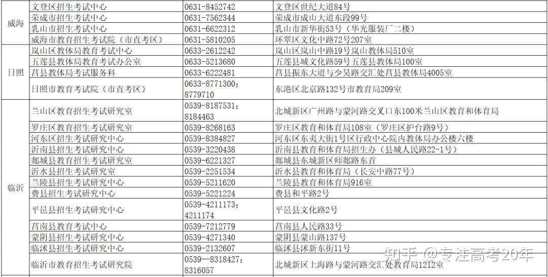 山東省2024年高考網上繳費12月1日12月5日網上報名操作說明看這裡