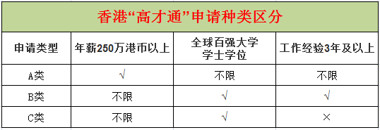 香港优才计划2022打分表下载（香港优才计划2022打分表）