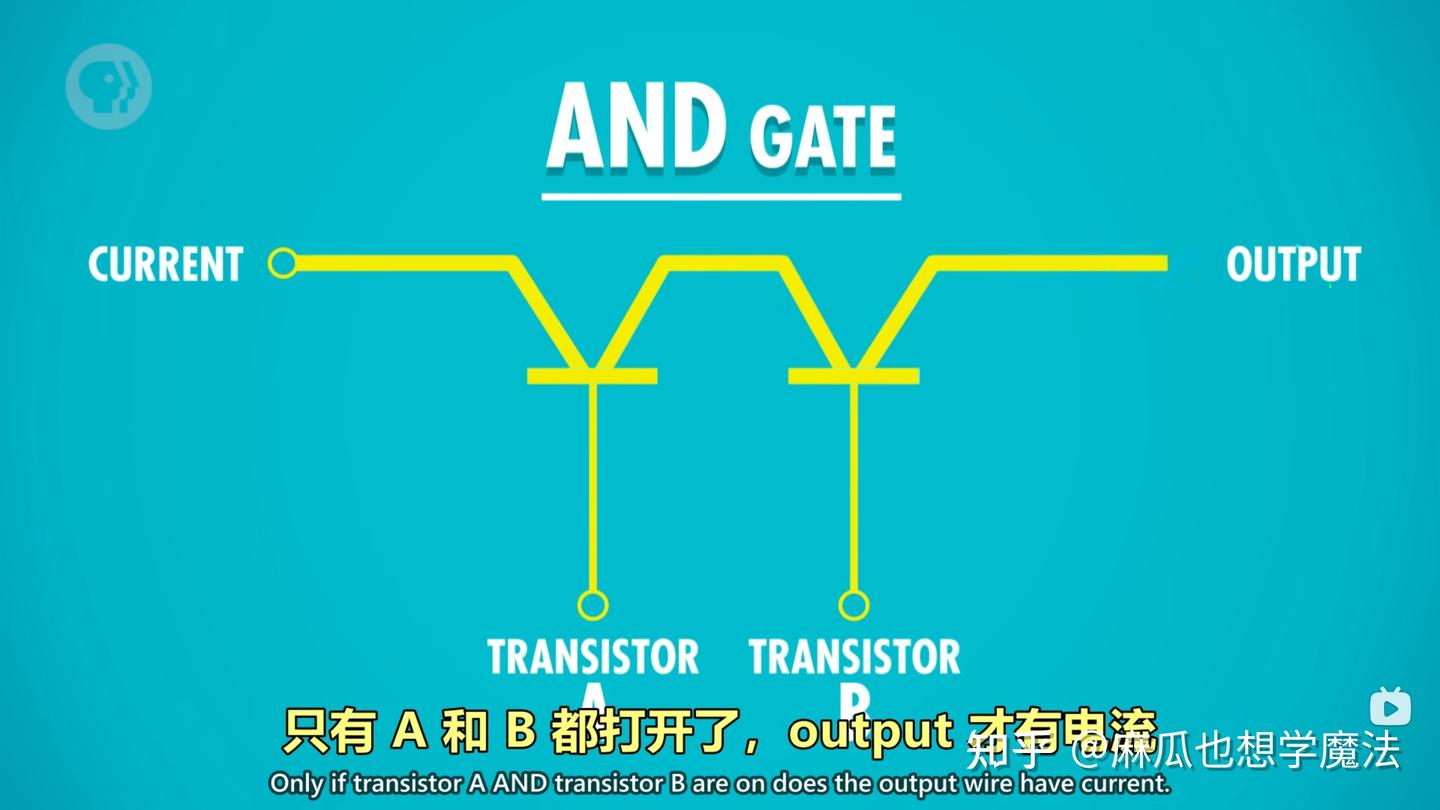 03 布尔逻辑和逻辑门(Boolean Logic & Logic Gates) - 知乎