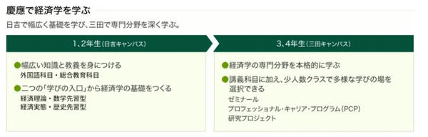 日本高校 留学圈有名私立 早庆上理 的收人最多的专业居然是这些 知乎