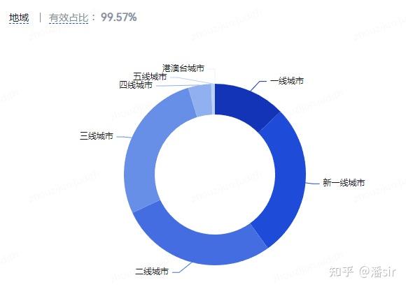 Z 世代是什么意思？