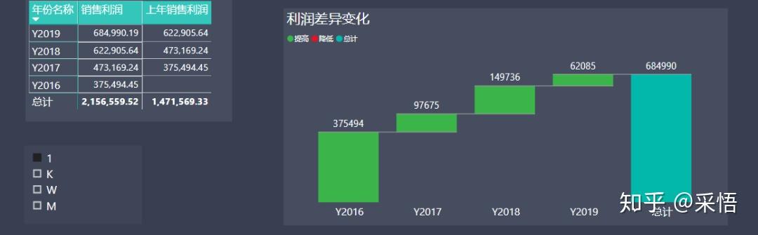 数据可视化之分析篇(九)PowerBI数据分析实践第三弹 | 趋势分析法 数据可视化之分析篇(九)PowerBI数据分析实践第三弹 | 趋势分析法