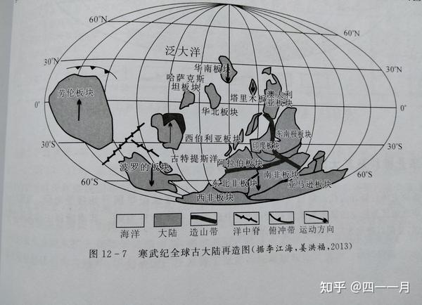 中国古地理古构造演化史(更新中) - 知乎
