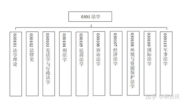 法学 考研择校推荐 知乎