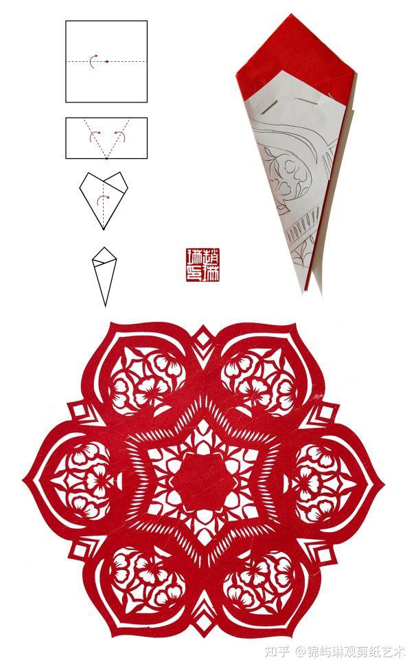 6种团花设计思路 - 知乎