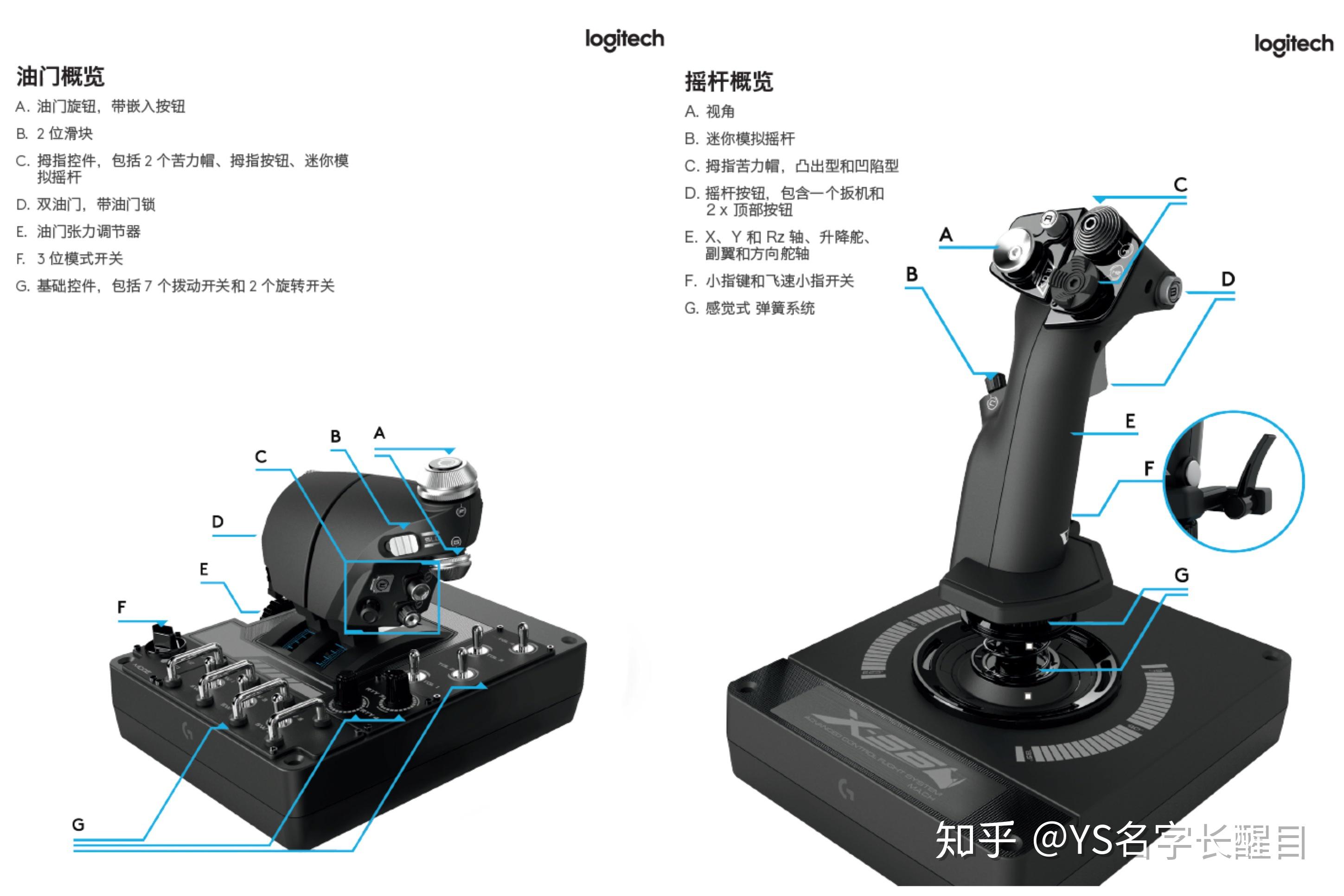 Logitech X56 Button Map.pdf 对于飞行它是认真的:罗技 X56 HOTAS仿真飞行摇杆 - 知乎
