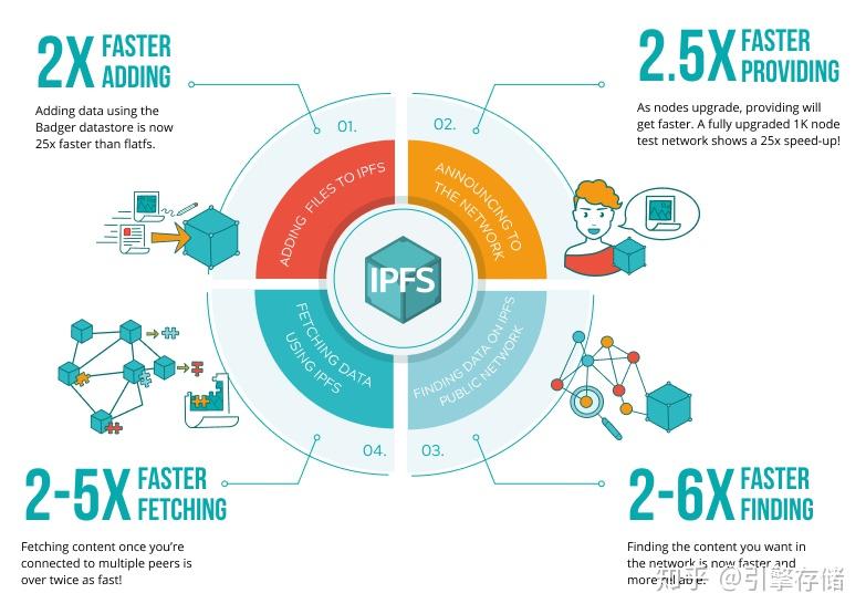 内容路由,查找和获取加载网站,观看视频或使用应用所需数据的过程进行