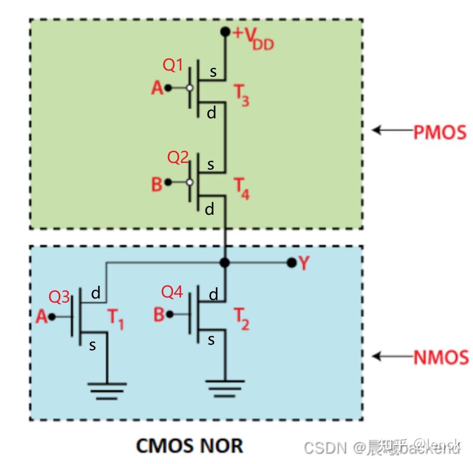 从反相器到复杂逻辑门:NAND 和 NOR 门电路结构是什么,PPA又是什么 - 知乎