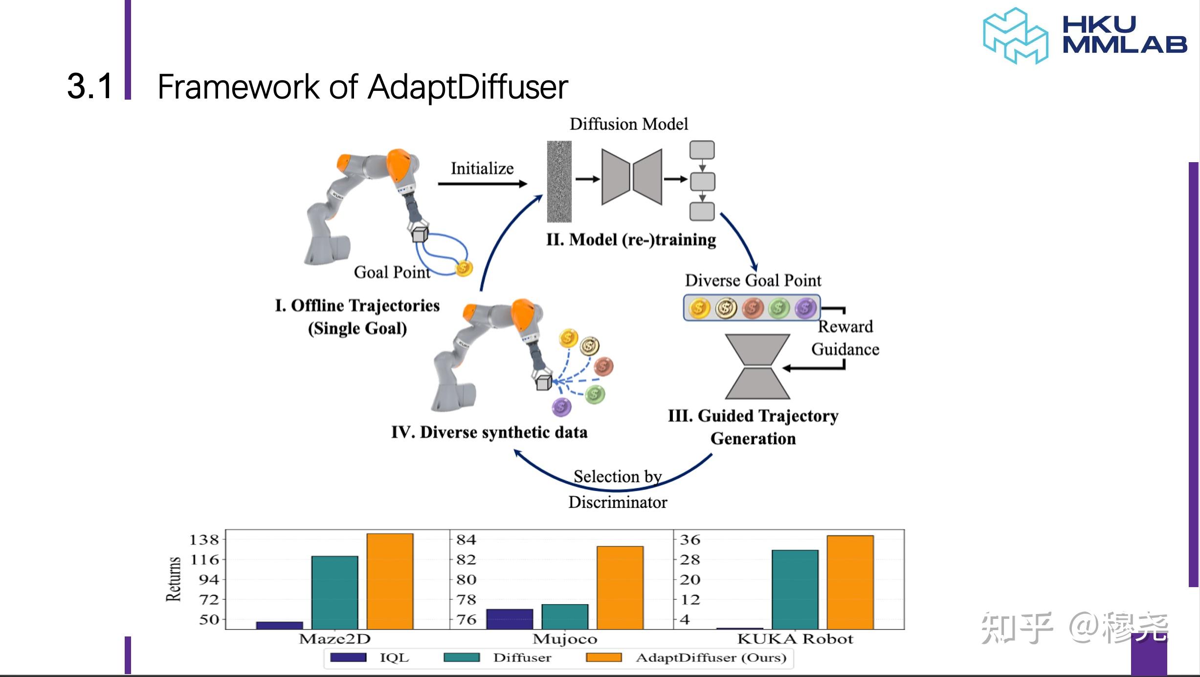 AIGC赋能机器人智能控制系列(三)：Diffusion Model for Robotic Learning 教程 - 知乎