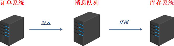 什么是服务器消息队列及其在网络通信中的作用？  第1张