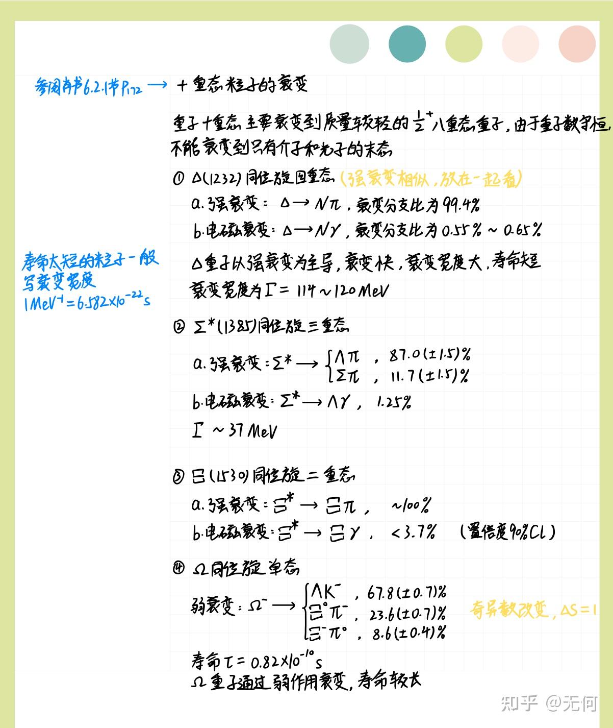 【粒子物理笔记】第三章 强子结构的夸克模型 - 知乎