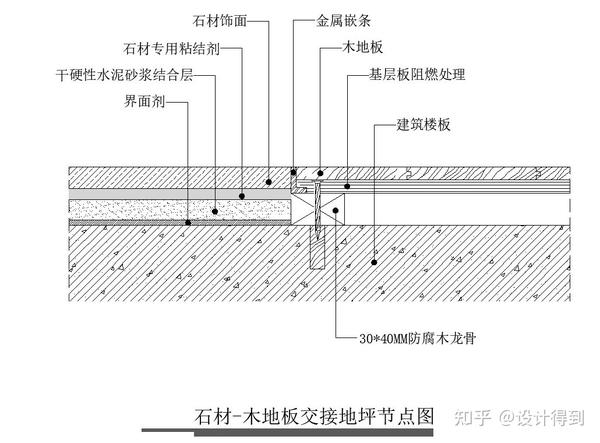 木地板的節(jié)點詳圖_多高層民用建筑鋼結構節(jié)點構造詳圖_節(jié)點構造詳圖cad