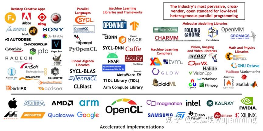 OpenCL异构系统并行编程的开放标准部署灵活性 - 知乎