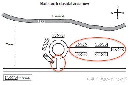 看看这篇雅思写作地图题作文，你觉得有没有6分？ - 知乎