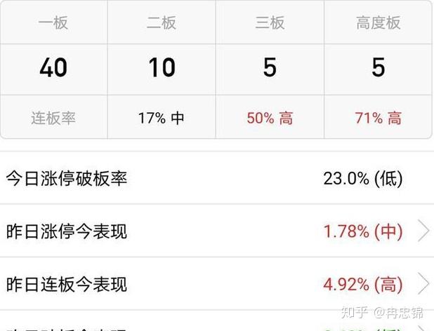 大会效应显现，强势股杀跌，情绪迎来退潮期 - 知乎