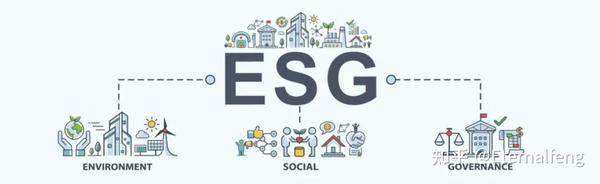 什么是ESG评价体系？ - 知乎