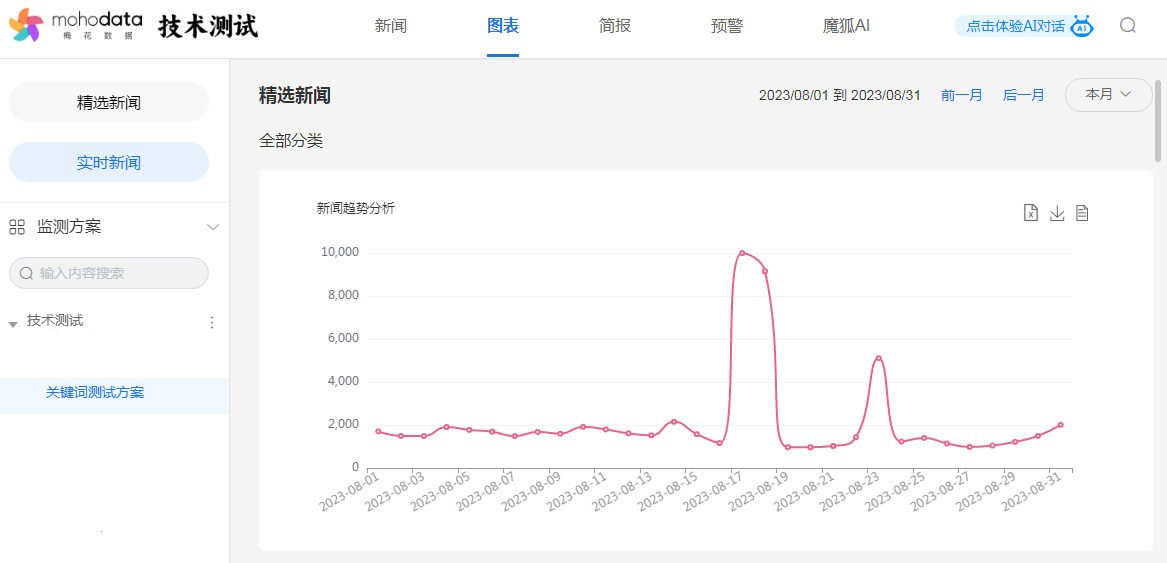 舆情指的是什么(舆情是什么意思?)