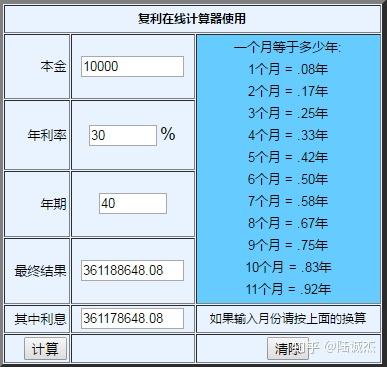 复利学院：掌握时间的黄金法则