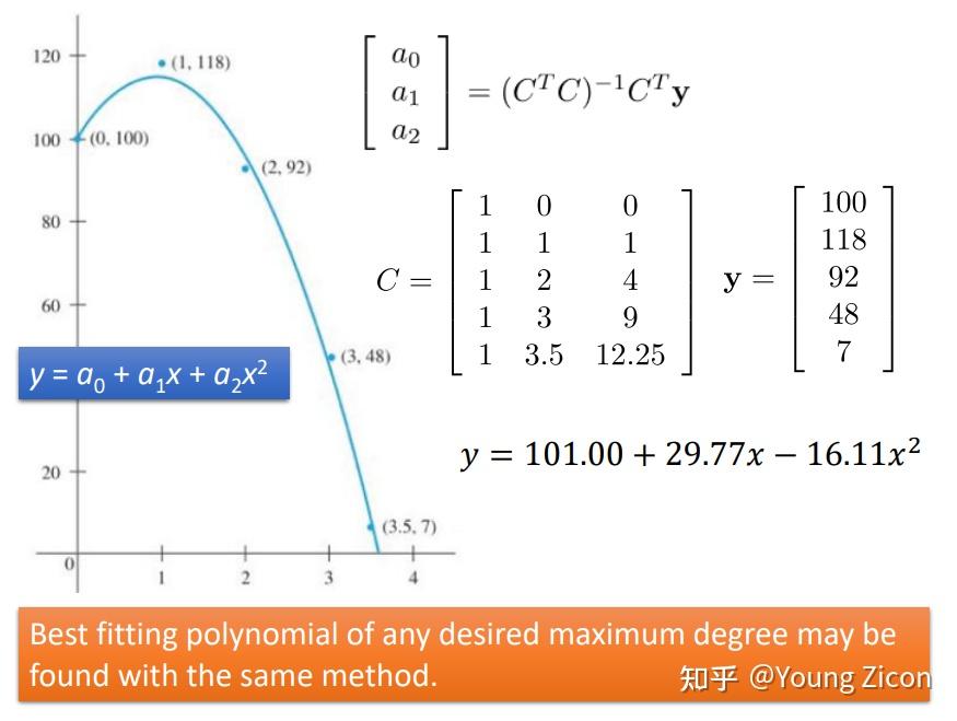 norm:向量的长度distance:两个向量之间的距离dot product:点乘,也