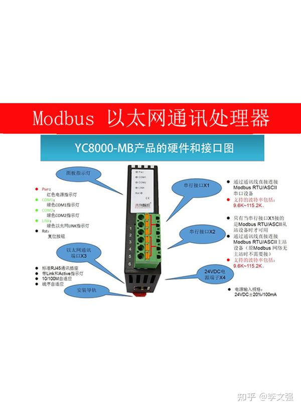  web modbus 
